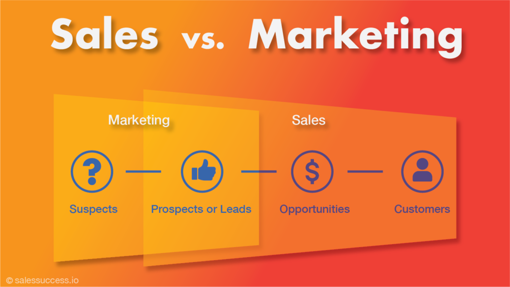 Sales vs. Marketing Management: Key Differences | SaleSuccess