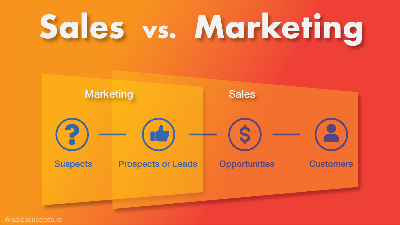 Sales vs. Marketing: Understanding the Distinction