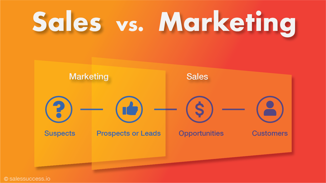 Sales vs. Marketing: Understanding the Distinction - SalesSuccess