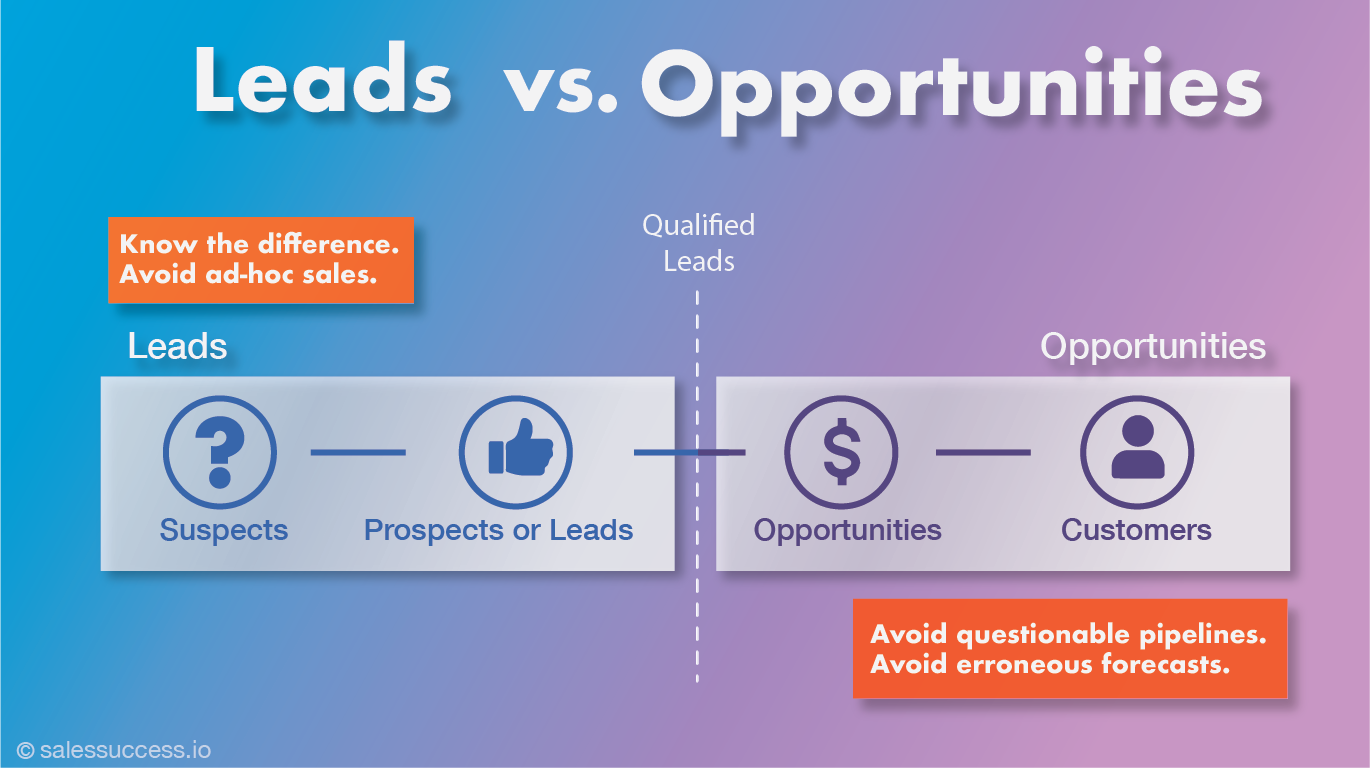 Leads vs. Opportunities