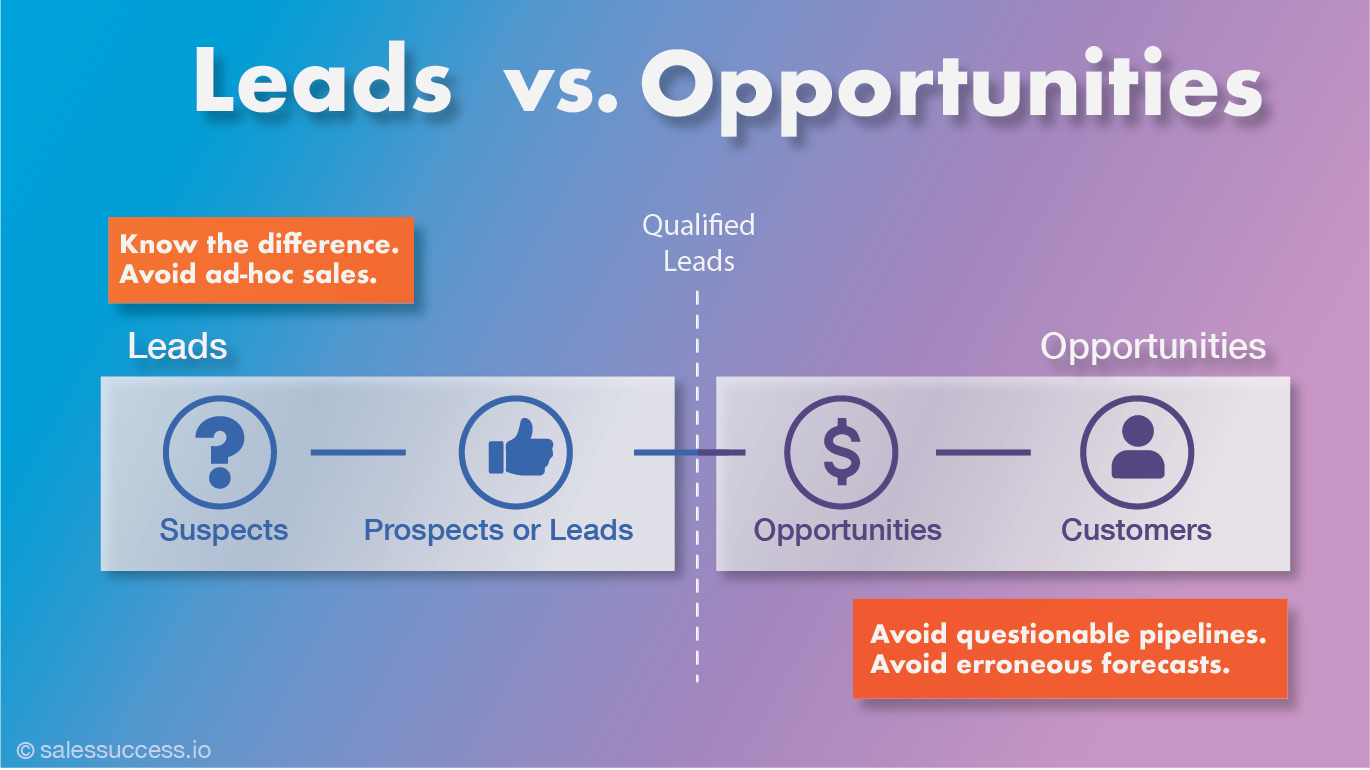 Leads Vs Opportunities Your Ultimate 2024 Guide Salessuccess 8787