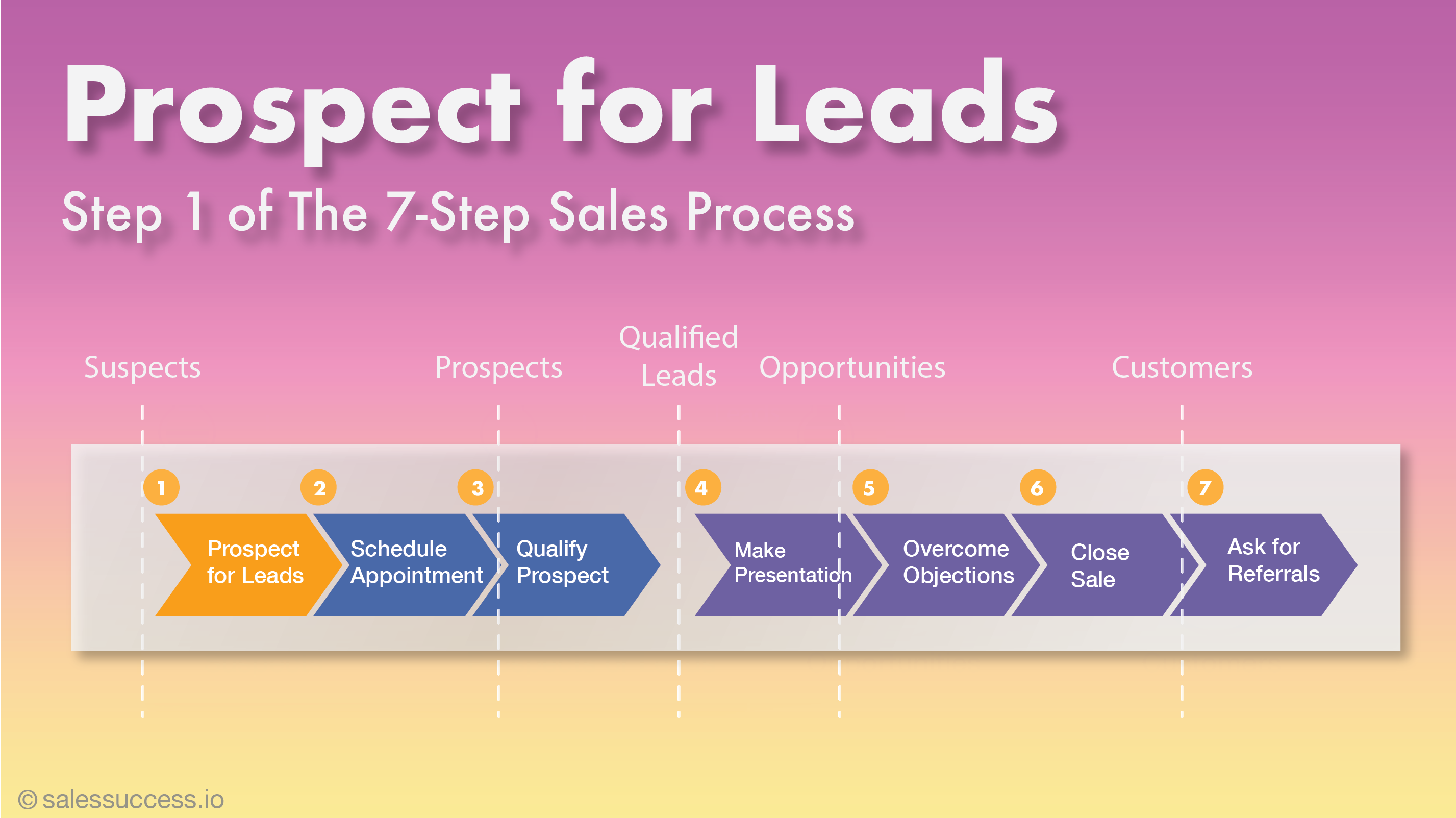 Prospecting for Leads: Finding Your Next Customers