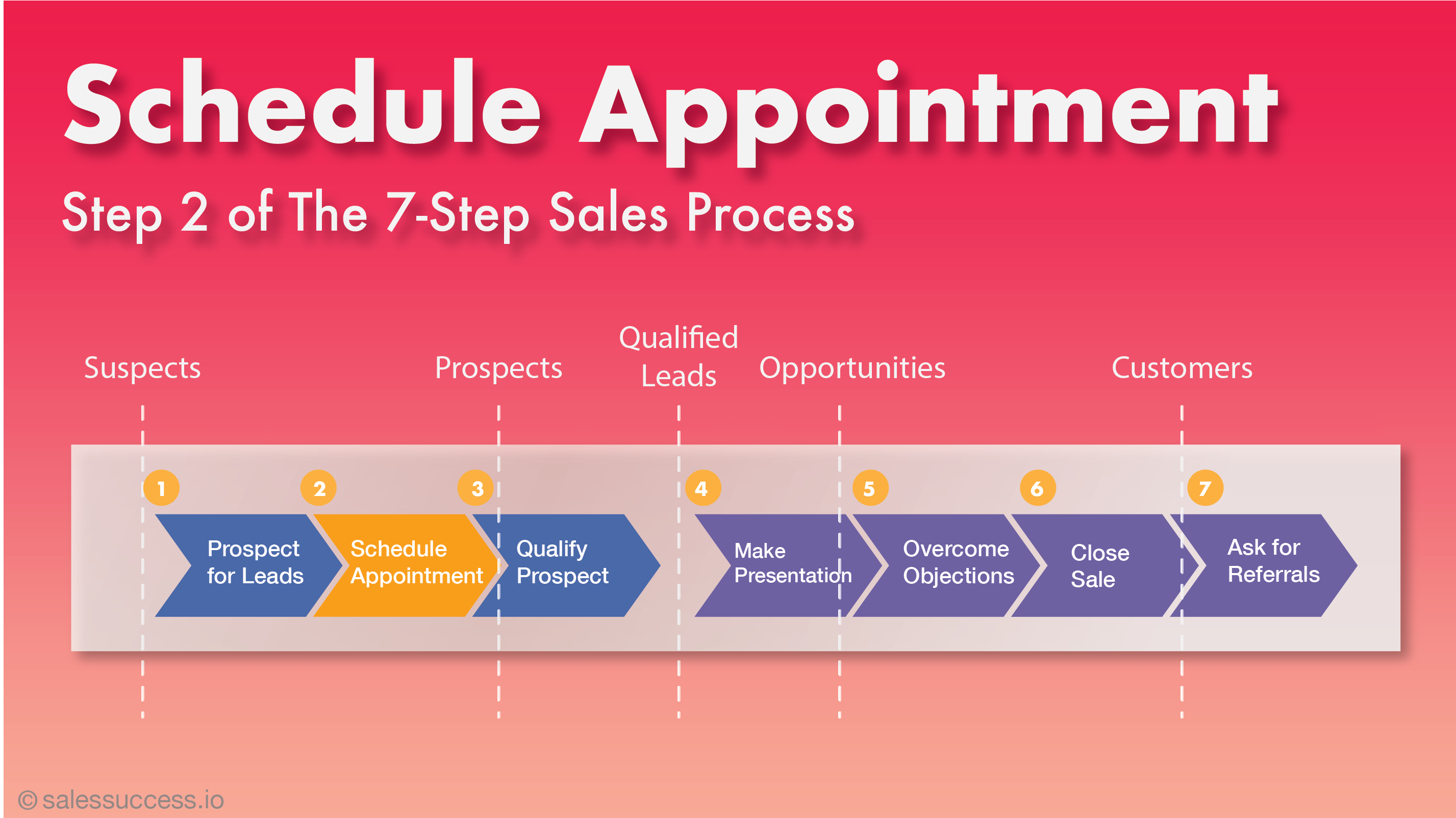 Setting Appointment: Tips and Strategies for Successful Sales Calls