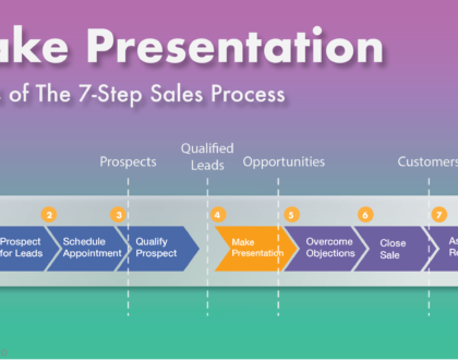 Making Presentation: Tips for a Compelling and Engaging Delivery