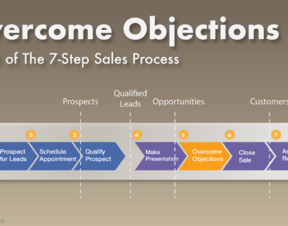 The 2023 Guide to Suspects vs. Prospects in Sales - SalesSuccess