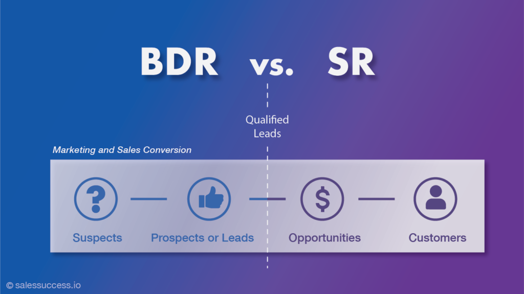 Comparison of BDR, SDR, and SR roles highlighting responsibilities and their impact on the sales process.