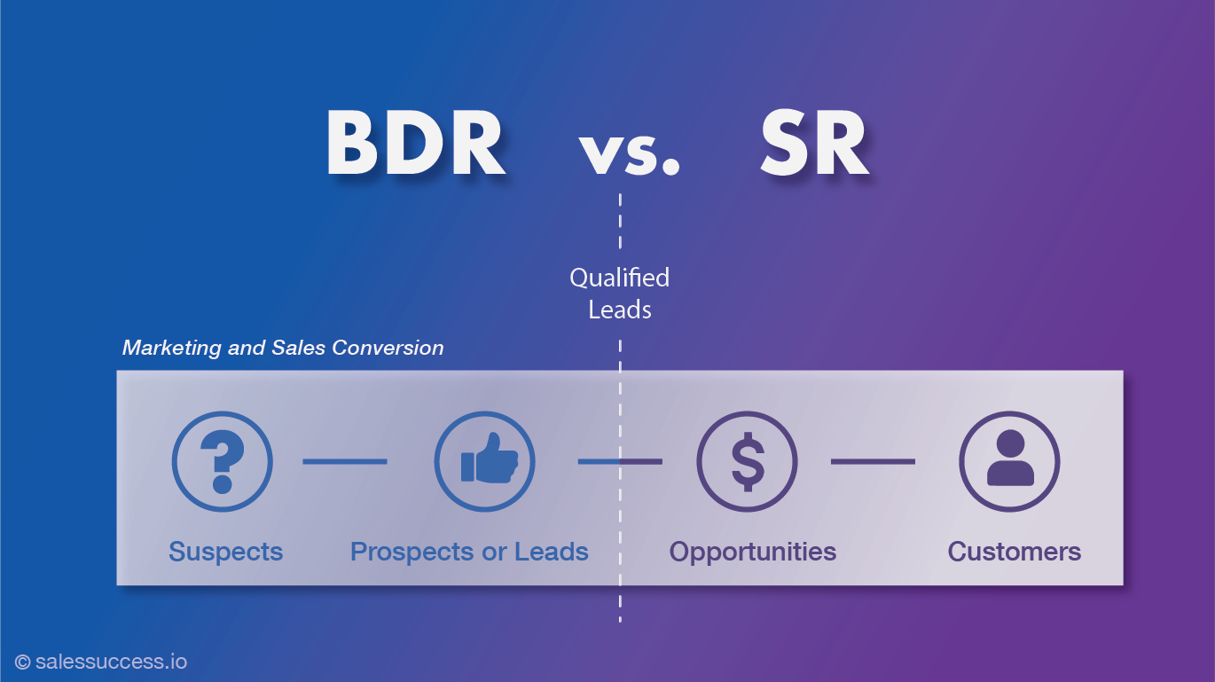 BDR vs. SR: Understanding Sales Roles and Division of Labor
