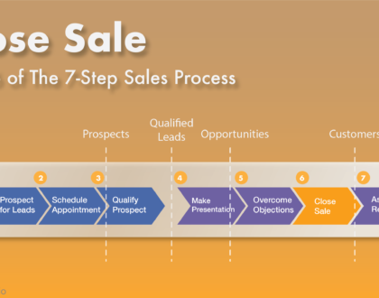 Closing Sales: 44 Techniques and the Steps for a Successful Close